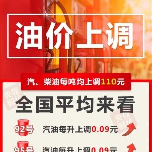 明起，油价调整！加满一箱油，将多花4.5元