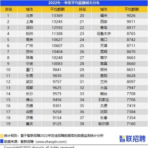 一季度全国平均月薪过万，互联网行业工资下降