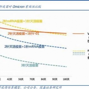 3家国产新冠疫苗商接连获批临床实验！mRNA路线效用凸显，聚焦龙头业绩确定性 ...