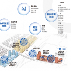 产业新区丨原来城市可以这样智能！来看湘江智能网联产业园未来什么样 ...