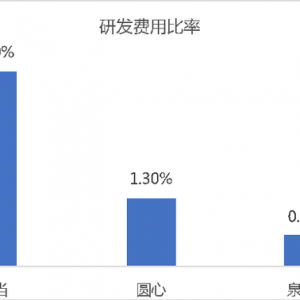 药品新零售三小巨头的苦与忧