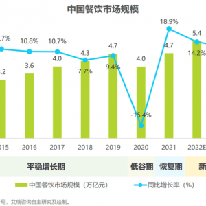 京东下沉市场商用厨电消费动力强劲 服务成为采购关键决策因素 ...