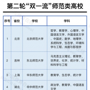 师范类大学，未来可期