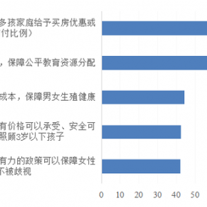 报告：App使用习惯影响大学生婚育观，“躺平派”偏好生女