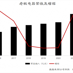 许家印，撕开了老板电器的伤疤