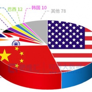 这两年！苹果市值涨上3万亿，一挂中国科技巨头缩水8000亿