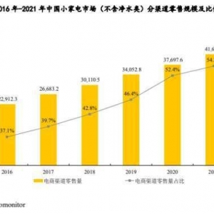 重营销轻研发，小米“代工厂”德尔玛携30亿营收谋求创业板上市 ...