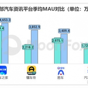 极光Q1报告：易车系MAU稳居第一，以全链路数智化营销制胜汽车互联网下半场 ...