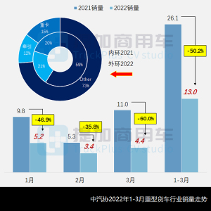 比亚迪T31载货车来袭，355批N类重卡（自卸、载货）新品公示概述 ... ...