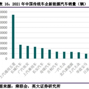 又跑出一家独角兽！为何动力电池公司频揽巨额融资？