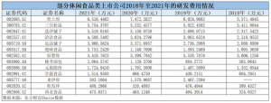 昔日“零食界的华为”如今失掉百亿市值 盐津铺子怎么了？