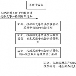 华为智能汽车黑匣子？官方申请相关专利获批