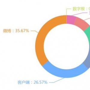 中消协发布五一消费维权舆情报告：特斯拉、腾讯等多家企业被点名 ...