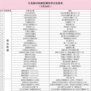 江北新区关于5月14日-16日开展区域核酸检测的通告