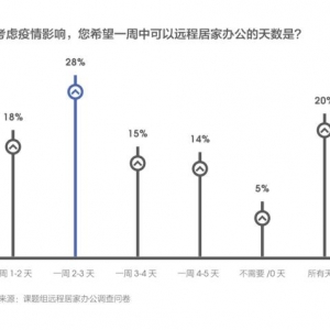 宅家工作，更累还是更轻松？疫情和数字化浪潮催生居家办公新趋势 ...