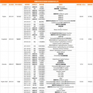 拒绝继续注资后，阿里、蚂蚁集团双双撤出印度最大电商企业 ...