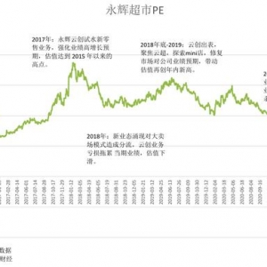 永辉超市：从新零售退回传统商超