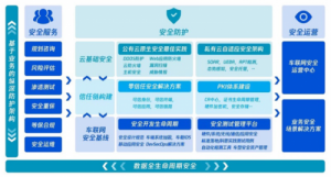 腾讯发布汽车一体化安全解决方案 护航车企数字化转型