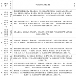 家长注意！2022年长沙高新区公办小学学区范围及覆盖具体楼盘信息发布 ...