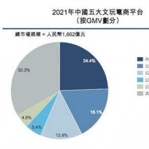 文玩电商平台微拍堂向港交所递交上市招股书，2021年收入9.7亿元 ...