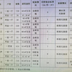 兰州新区公租房怎么申请？答复来了