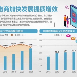 国办多举措推动外贸保稳提质