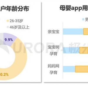 极光：相比抖音、小红书，垂直母婴平台亲宝宝更具消费信任度 ...