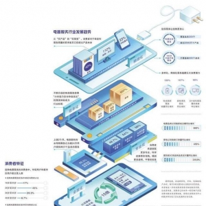 经济日报携手京东发布数据——电器行业服务更具差异性