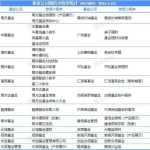 基金微信小程序上线交易功能，微信小程序新玩法来了！