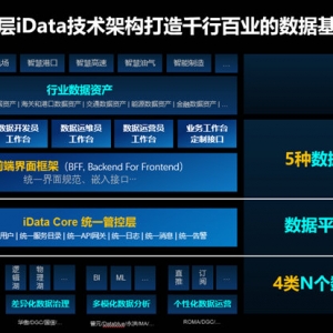 华为iData智能数据集成平台精彩亮相