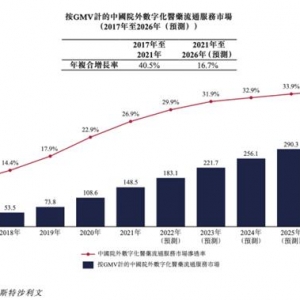 7年融了近30亿，互联网老兵卖药撑起一个IPO