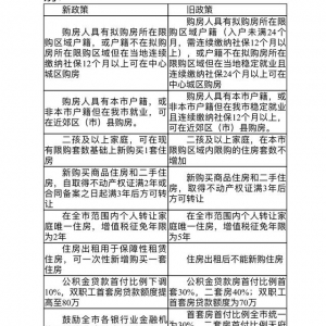 读懂成都房产新政 权威问答在这