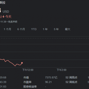 马斯克澄清：特斯拉裁员只针对“受薪员工”，仍在雇佣小时工 ...