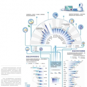 经济日报携手京东发布数据——消费市场迎来换新潮