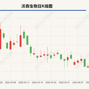 沃森生物叫停手足口病疫苗研究，全力推进HPV疫苗等