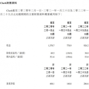 李宁国际化靠并购？非凡中国收购Clarks获股东大会通过