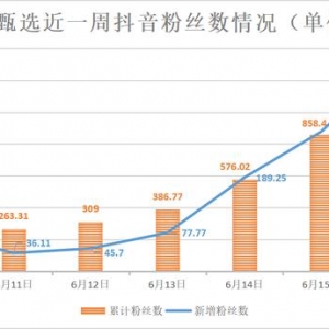 “618”怎么变？“决战”消费市场，主播江湖“变阵”，直播电商迎来下半场 ...