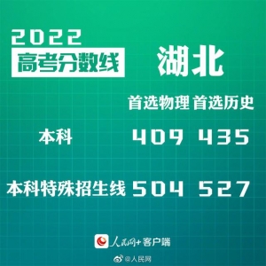 2022湖北高考分数线发布：本科首选物理409分、首选历史435分