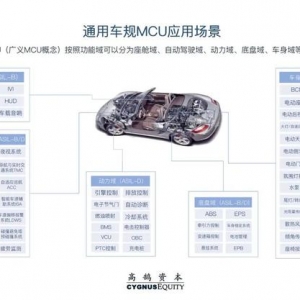 千亿“汽车芯”市场国产化不足5%，投资者如何找到靠谱公司？ ... ...