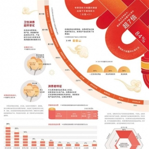 经济日报携手京东发布民生消费数据之三——家居清洁产品更重适用场景 ...