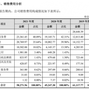 绿联科技冲刺创业板：高瓴持股近10%，营收高度依赖电商平台 ...