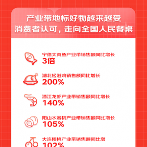 京东超市618生鲜品类消费趋势报告发布 多元数据透视全民消费新趋势 ...