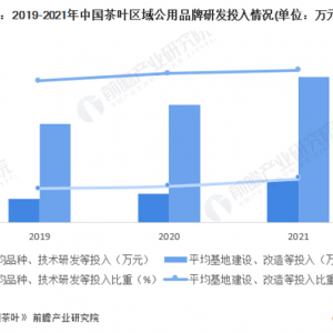 2022年中国茶产业发展现状分析 科技驱动传统产业新发展