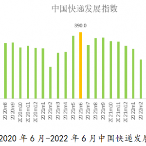 四个指数看上半年中国快递行业发展：节日经济与电商促销助力行业回稳 ...