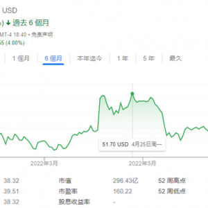 推特：计划按照商定条款与马斯克完成交易