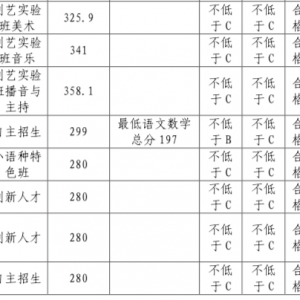 青岛西海岸新区公布2022年普通高中招生录取分数线