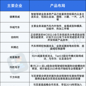 2022百度世界大会下周即将召开 自动驾驶技术或成最大看点