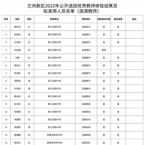 新区选招优秀教师体检结果及拟录用人员公示