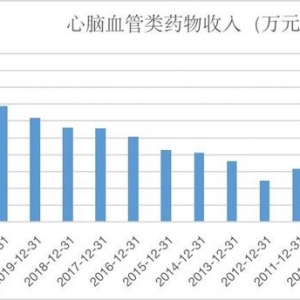 以岭药业30年 强大的科研实力铸就发展基石