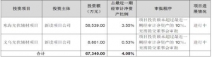 晶澳科技加速光伏一体化布局